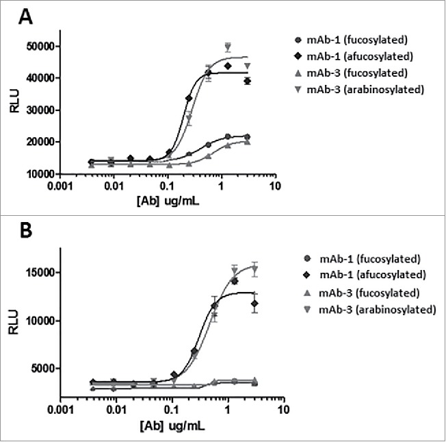 Figure 14.