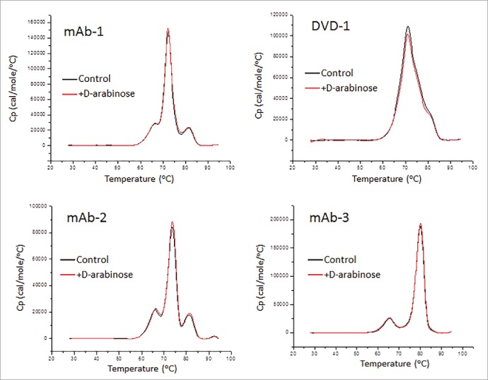 Figure 9.