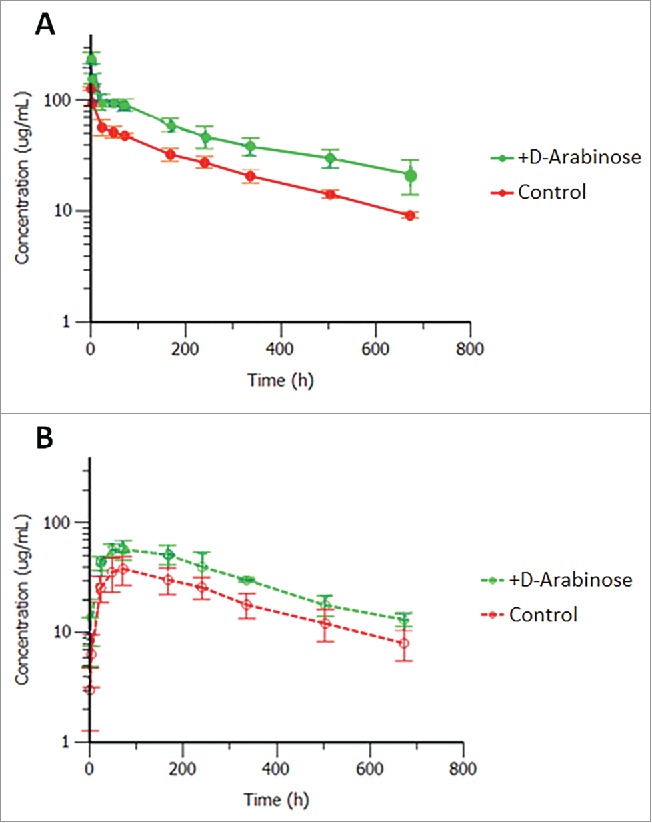 Figure 12.