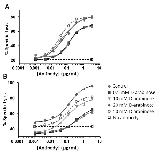 Figure 13.