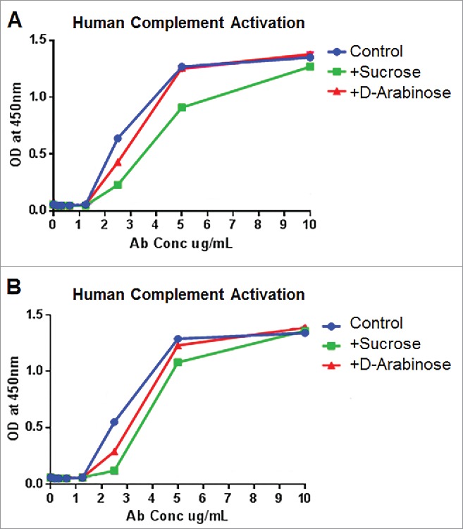 Figure 11.