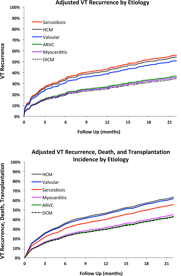 Figure 4 -