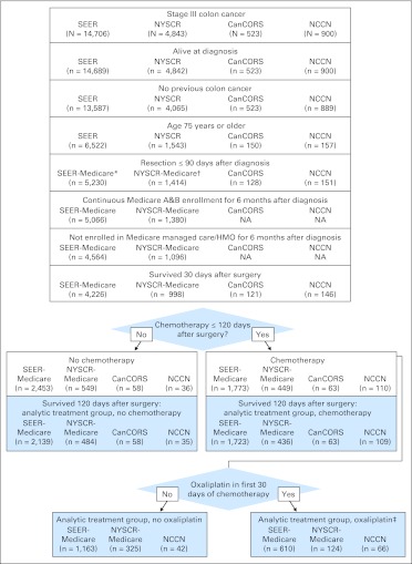 Fig 1.