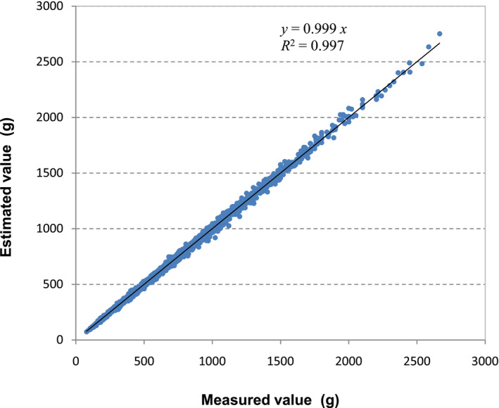 Figure 7