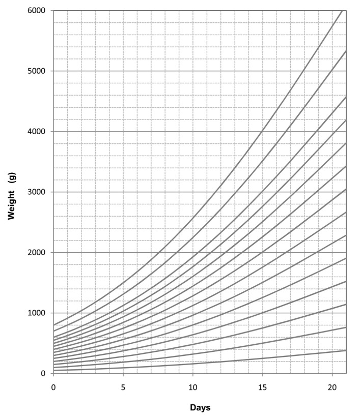 Figure 9