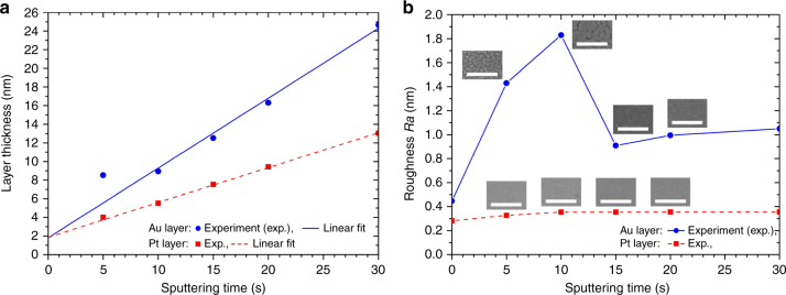 Fig. 4