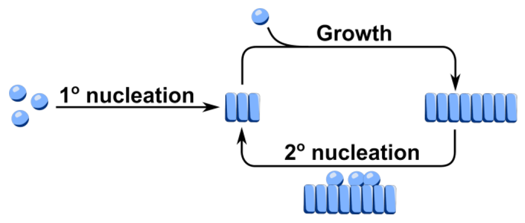 Fig 4.