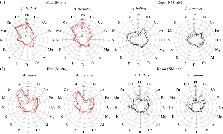 Figure 1.