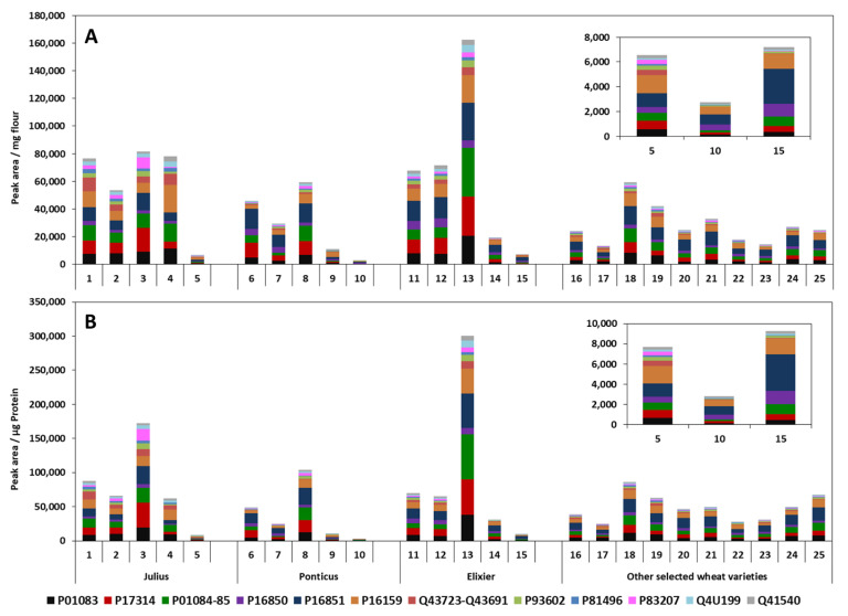 Figure 6