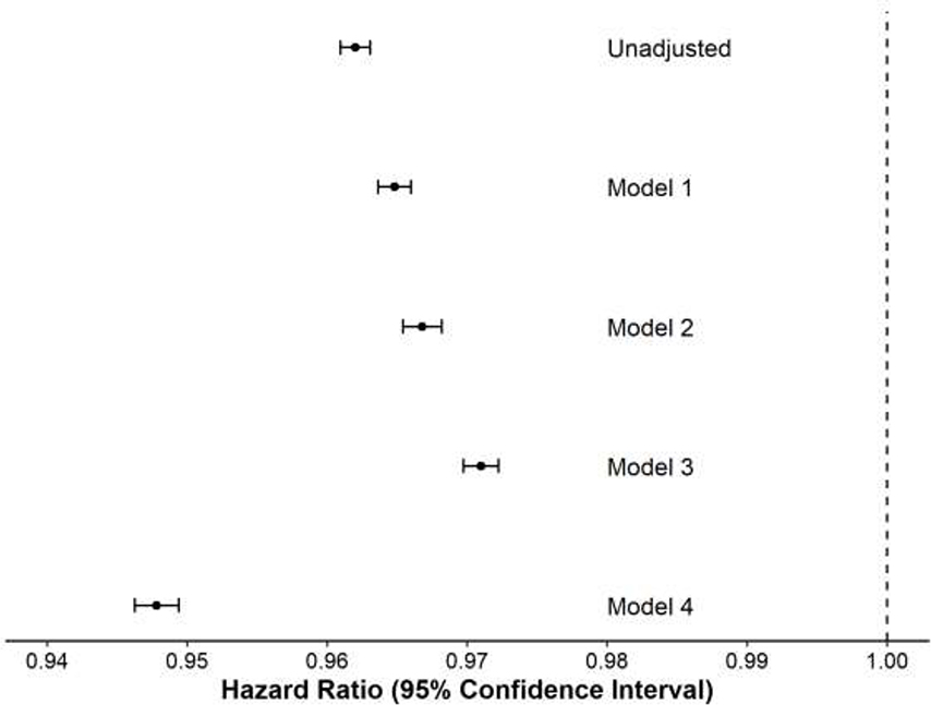 Figure 4: