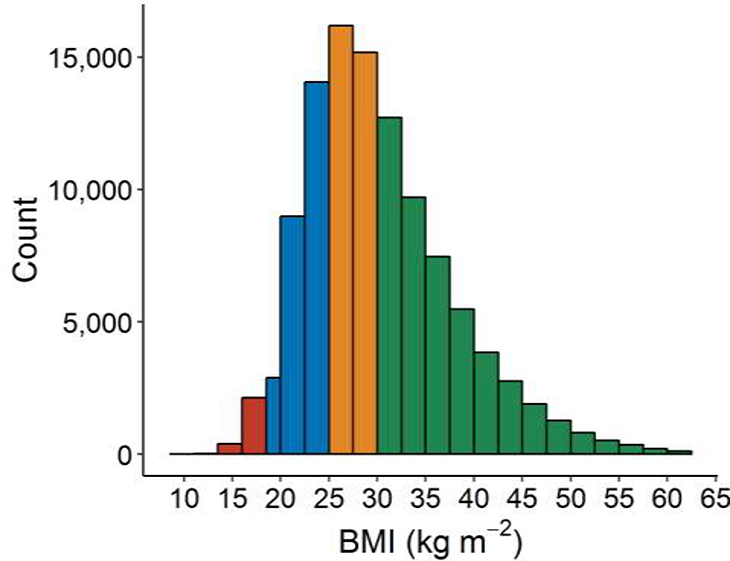 Figure 2: