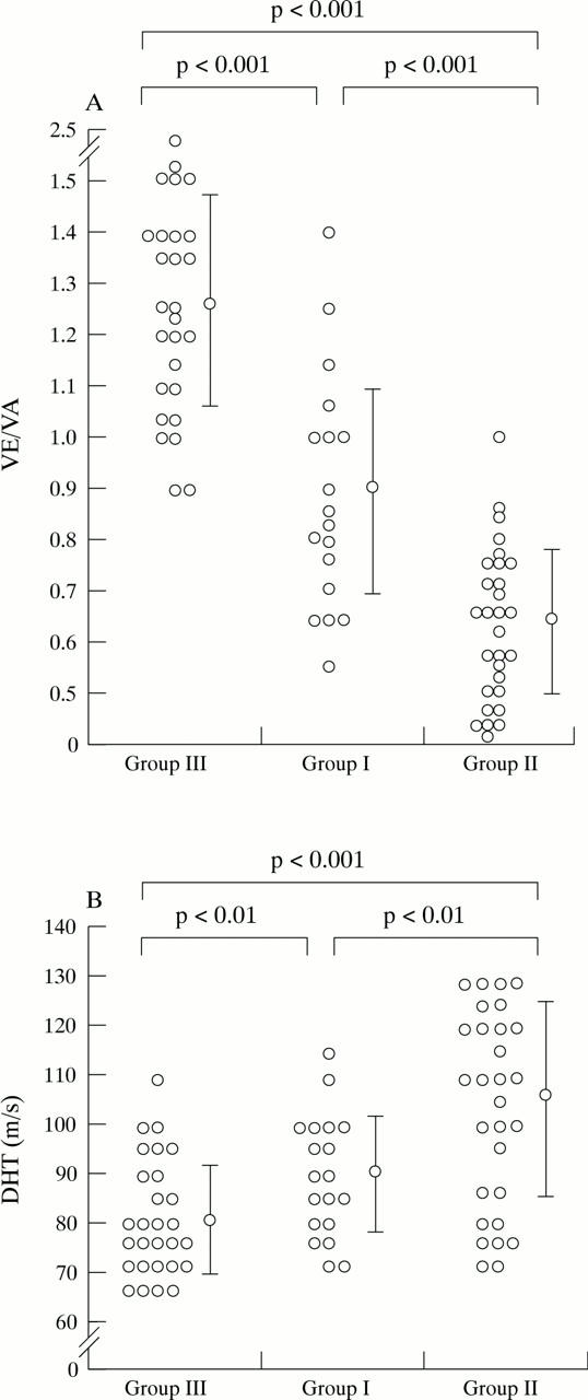 Figure 1  