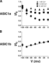 F<sc>igure</sc> 3.