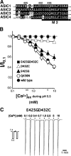 F<sc>igure</sc> 4.