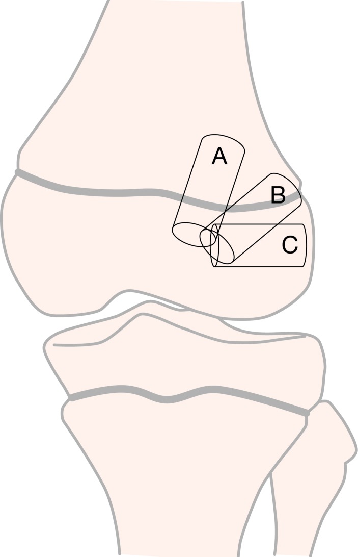 Figure 8