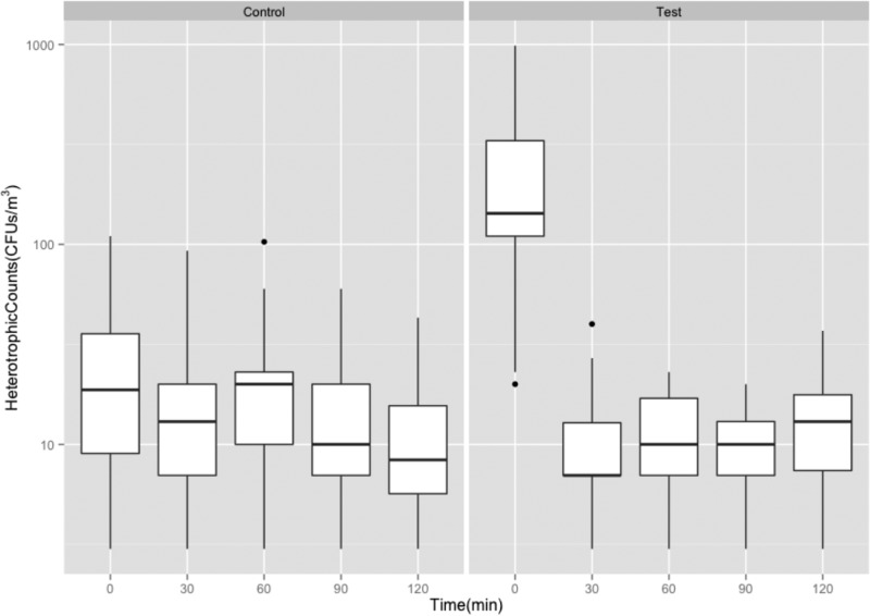 FIG 3