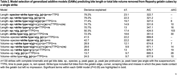 graphic file with name jexbio-227-247615-i2.jpg