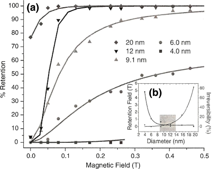 Fig. 35