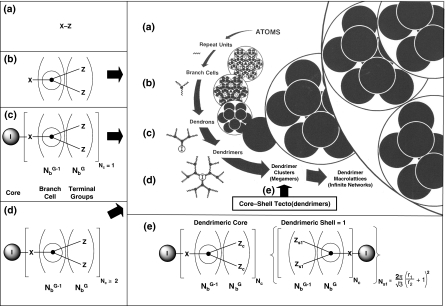 Fig. 6