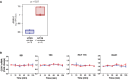 Figure EV3