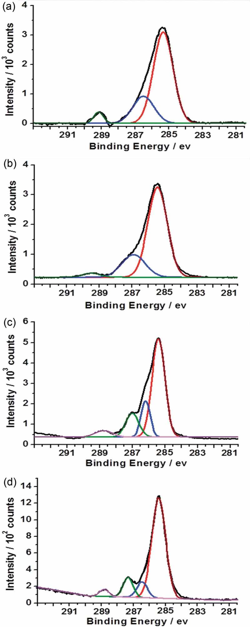 Figure 5.