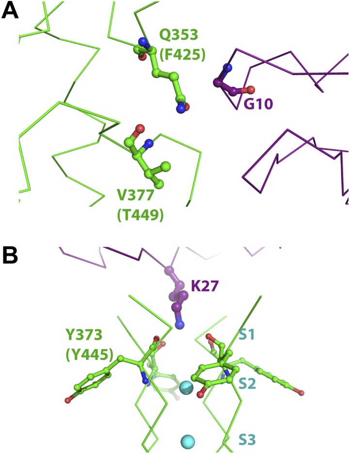 Figure 10.