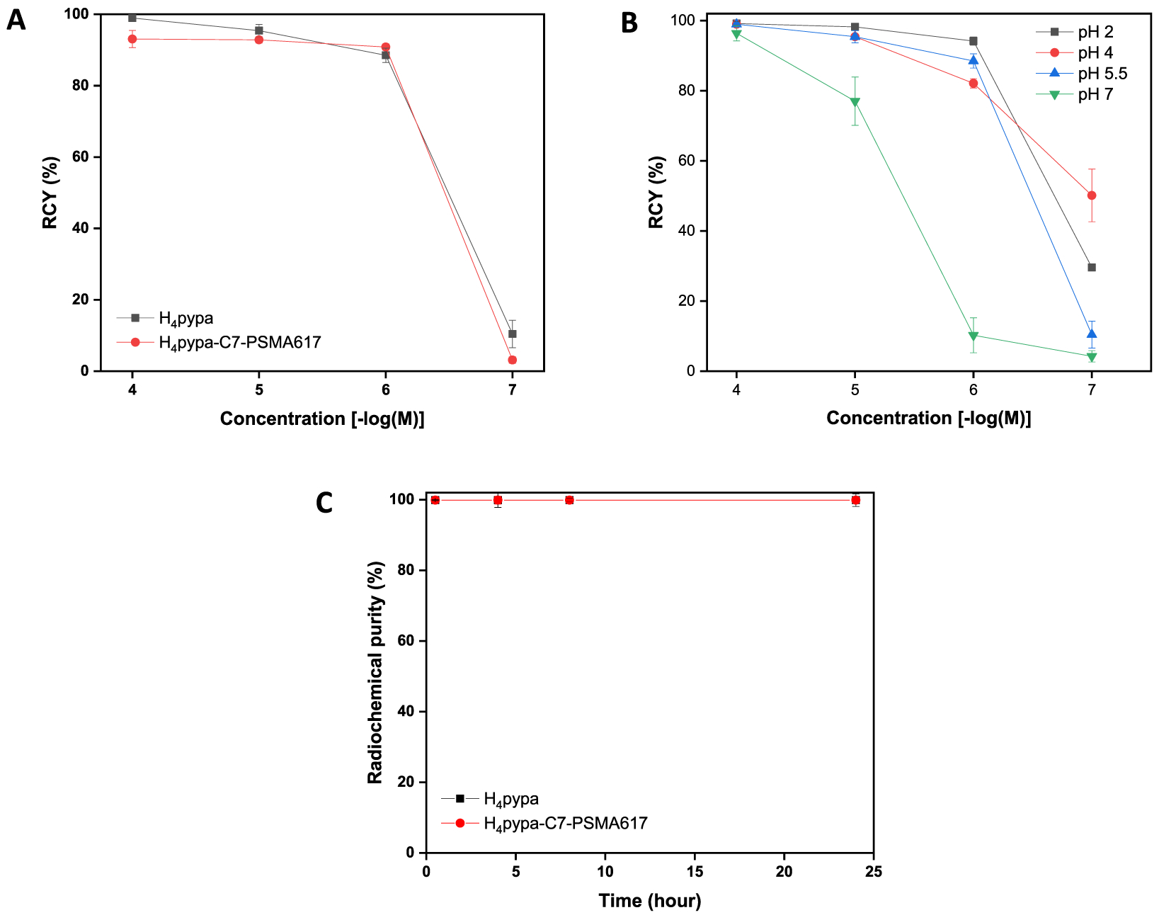 Figure 5.