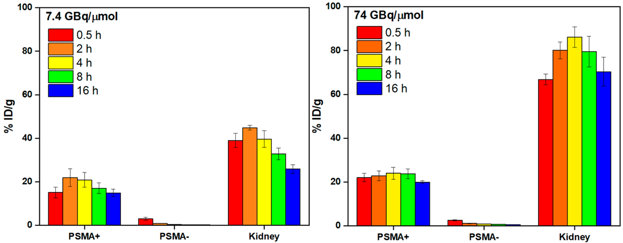 Figure 7.