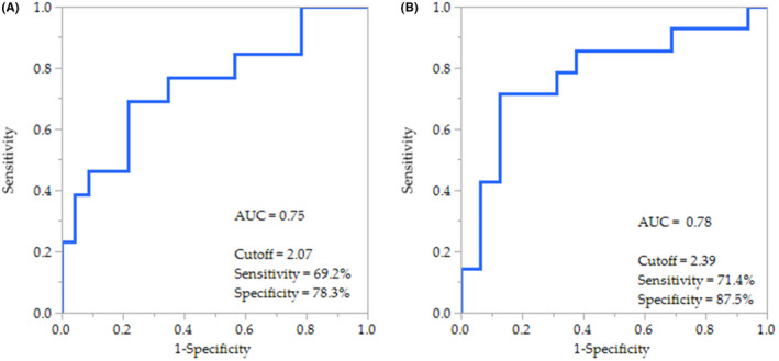 FIGURE 1