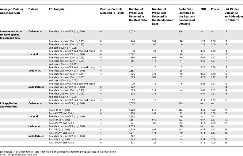 graphic file with name pcbi.0030208.t001.jpg