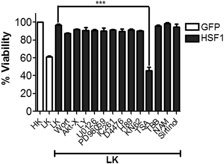 Figure 10.