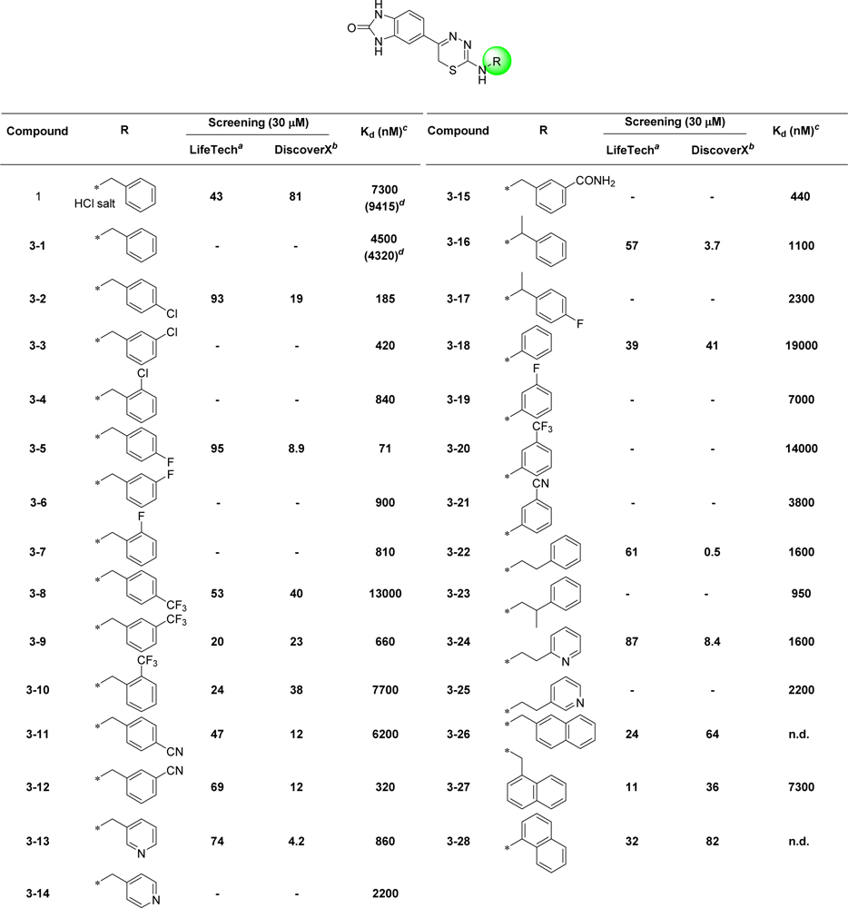 graphic file with name nihms-1004759-t0002.jpg