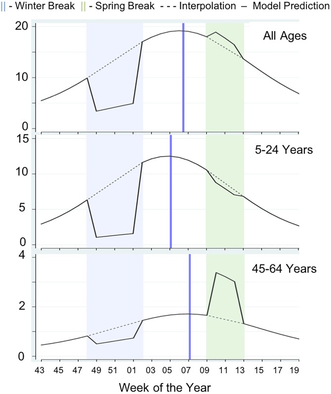 Fig. 7.