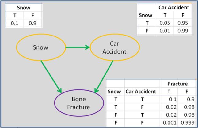 Fig. 4