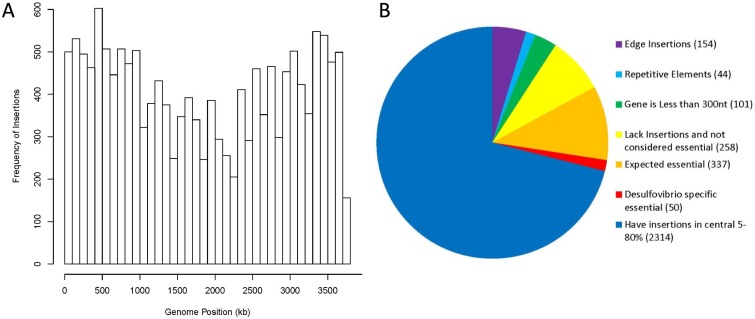 FIG 1 