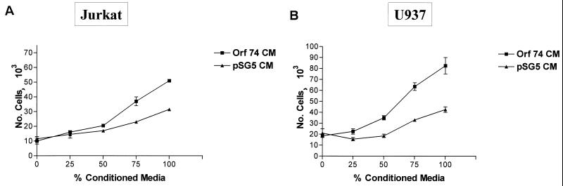 FIG. 10