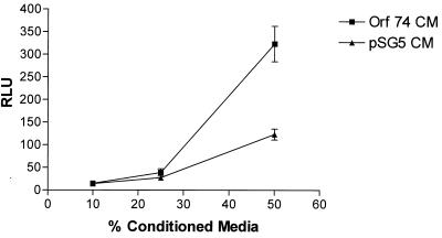 FIG. 9