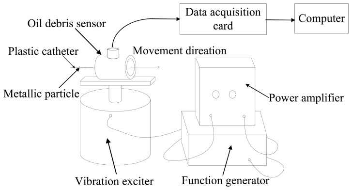 Figure 10.