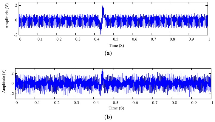 Figure 11.