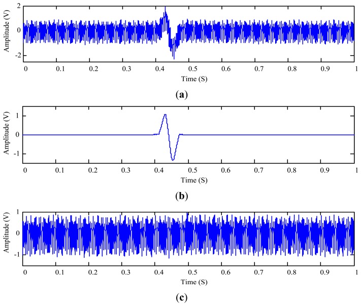 Figure 15.