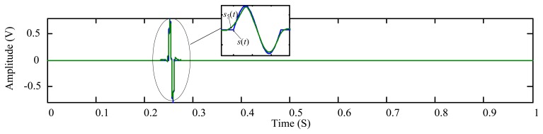 Figure 9.