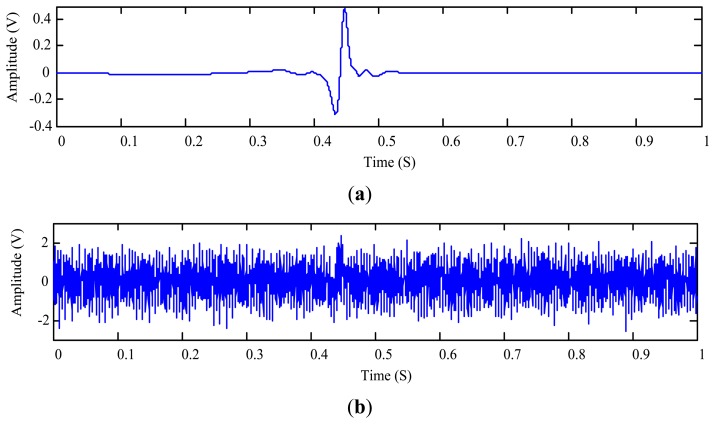 Figure 13.