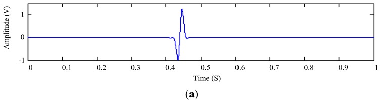 Figure 12.