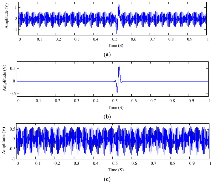 Figure 14.