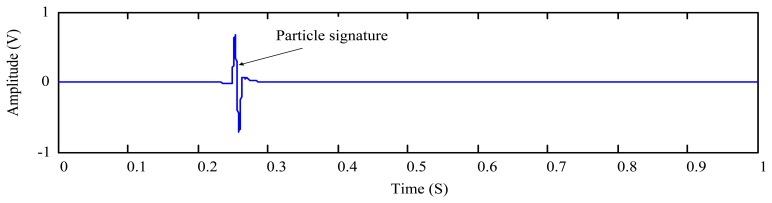 Figure 6.