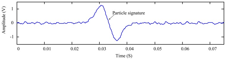 Figure 2.