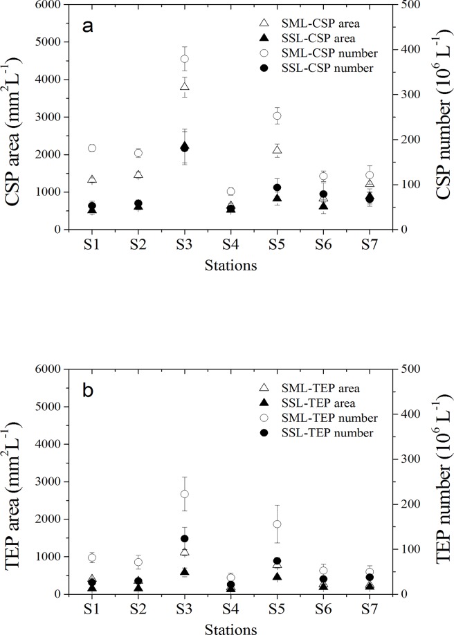 Fig 6