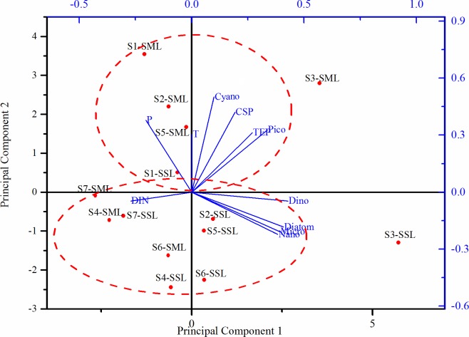 Fig 9