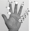 Figure 2.