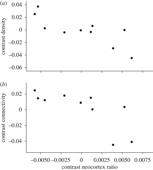 Network cohesion, group size and neocortex size in female-bonded Old ...